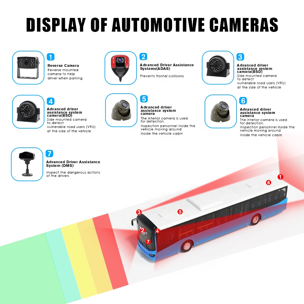 4K 1080P 8-канальный 4Ch MDVR  – обзор и цена Dash Cam Front And Rear 4K