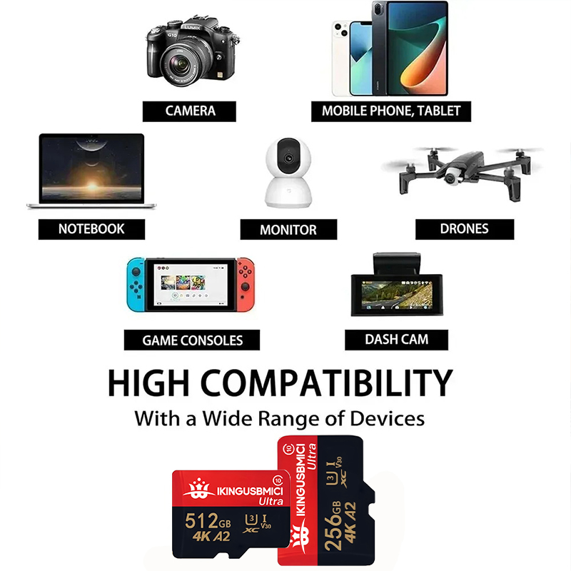 Карты памяти TF/SD, Micro TF/S – обзор и цена Dash Cam Sd Card 256Gb High Endurance