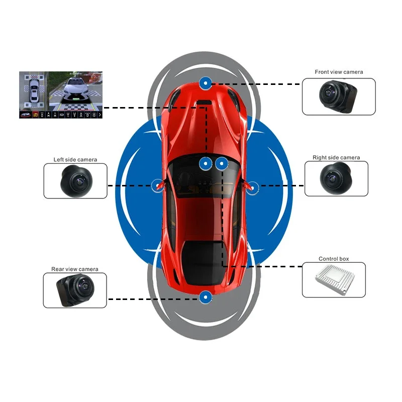 Широкоугольная 4-камерная сист – обзор и цена Dash Cam 360 Degree Panoramic
